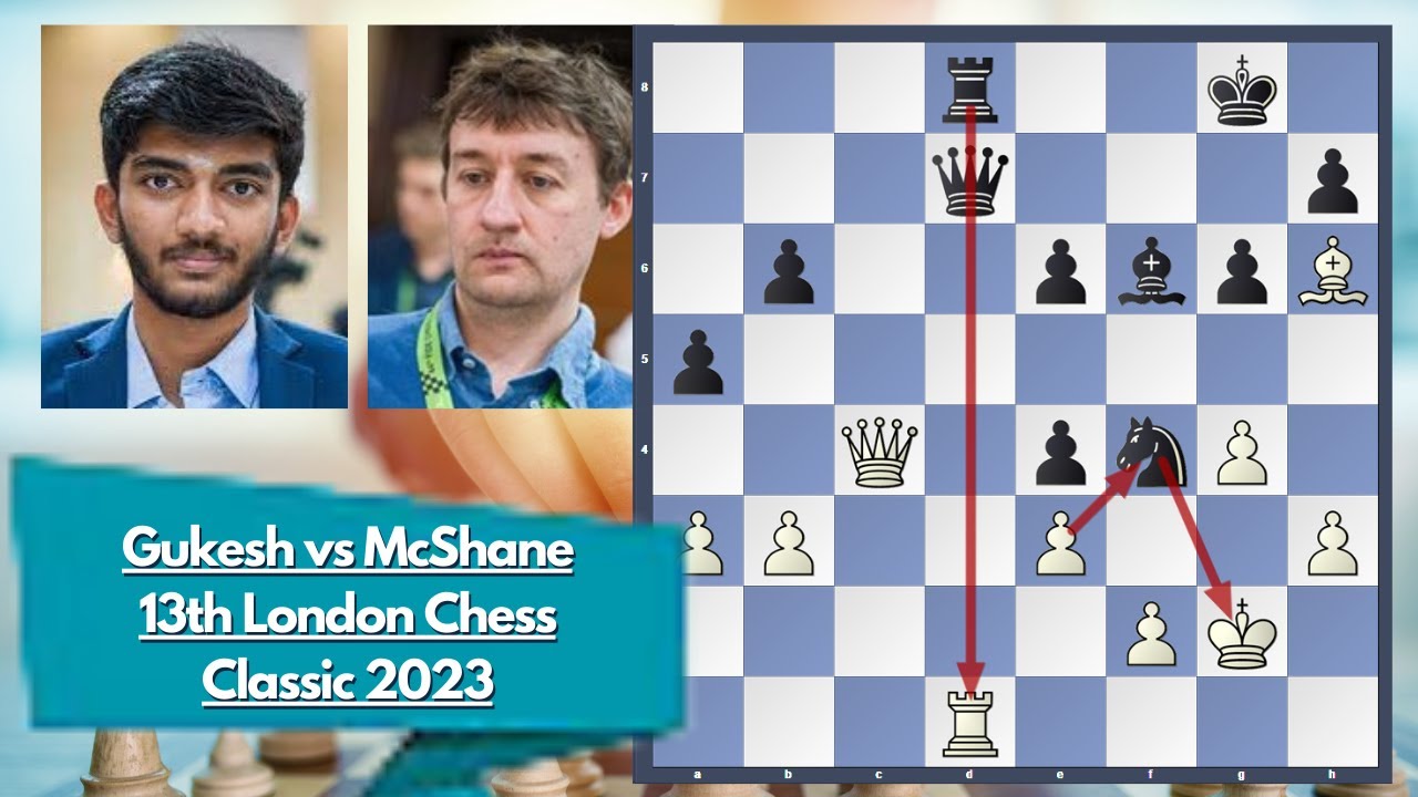 London Chess Classic 2023: The Players