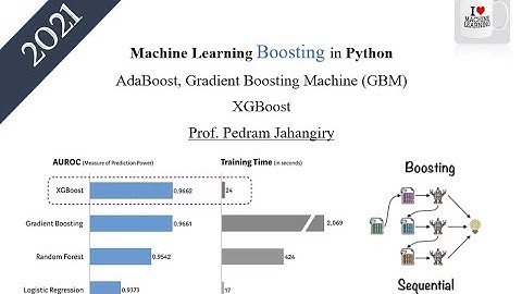 Class 22 Machine learning Boosting theory + Python (AdaBoost, GBM and XGBoost)