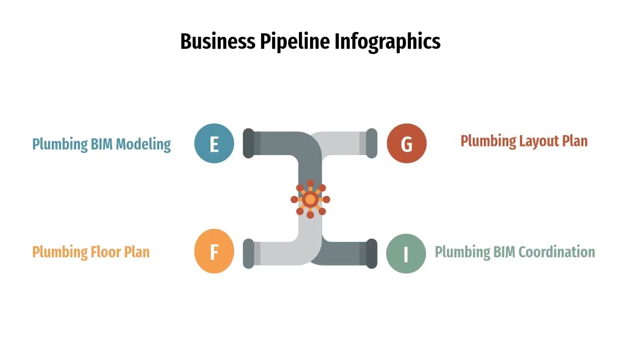 Plumbing BIM Cad Service