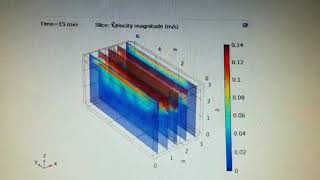 CFD analysis of rapidly deployed ISO Container to treat Covid19 patients.
