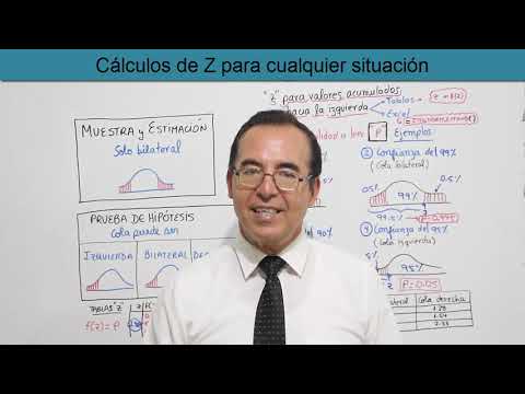 Video: ¿A qué se aplica la Regulación Z?