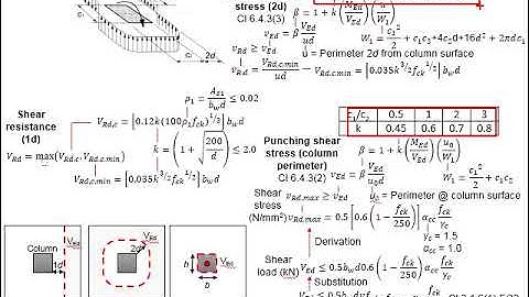 3.16 Example 2: Pad footing Part 4