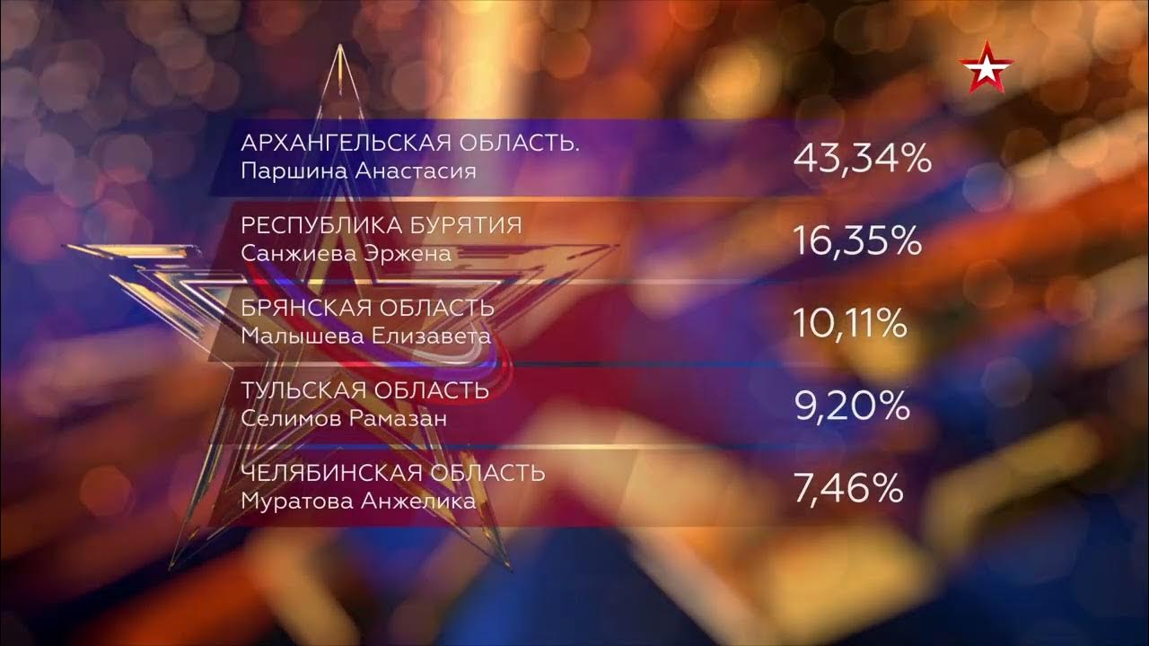 Votes 7. Звезда выпуск 2022. Новая звезда 2022 вокальный конкурс кто из Иркутска. Новые российские песни 2022. Кто выиграл в новой звезде 2022.