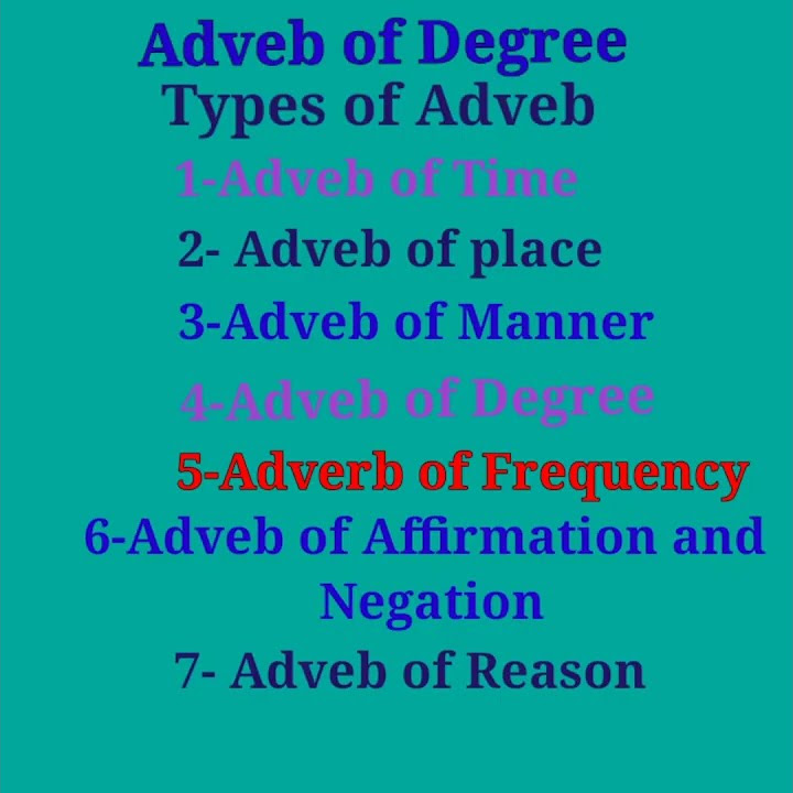 what-is-adverb-of-degree-with-examples-definition-easy-grammar