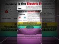 Electric Charge &amp; Field ⚡ Class 12 | 17 sec me Concept Clear 😳#shorts #exam