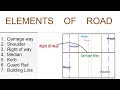 Components of Road || Transportation Engineering