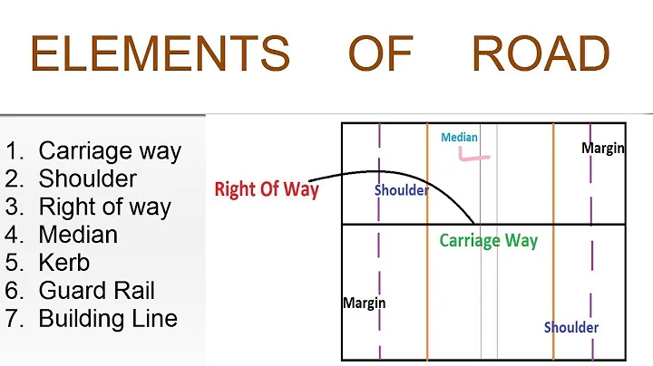 Components of Road || Transportation Engineering - DayDayNews