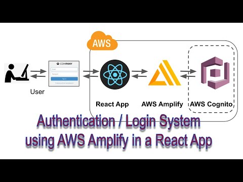 How to use AWS Amplify to Build an Authentication / Login System in a React App Step by Step