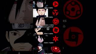 Uchiha Clan Sharingan Spikes Comparison 🔥👁️ | Naruto &amp; Boruto