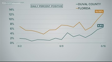 The Curve In Context: New cases of COVID-19 nearly at same height as April