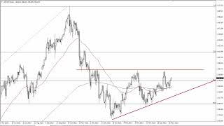 USD/JPY Technical Analysis for May 17, 2023 by FXEmpire