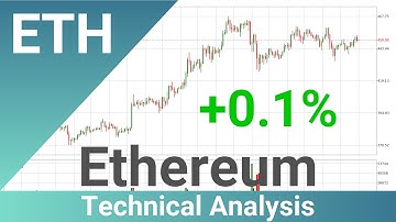 Daily Update Ethereum | How To Read/Understand Technical Trend Analysis? | FAST&CLEAR | 10.Nov.2020