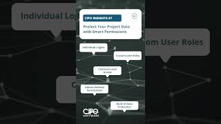 Project data security shouldn’t feel complicated—and with CIPO, it isn’t. #pmsoftware #pmis