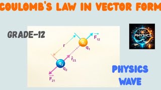 Coulomb’s Law in Vector Form | Understanding Direction of Force ⚡ Physics Made Easy