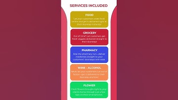 🛍️ One App, Endless Deliveries 🚴 Glovo Clone Power!⚡ #glovoclone #shorts #ytshorts #viralvideo