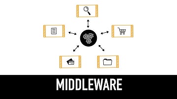 Middleware Explained in 2 minutes