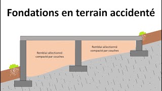 Fondations en terrain accidenté (incliné) - Partie 1