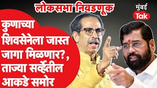 Eknath Shinde की Uddhav Thackeray, लोकसभेच्या ताज्या सर्व्हेत कुणाची बाजी? | Lok Sabha Election 2024