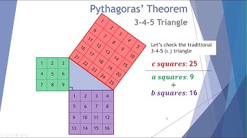 Pythagoras