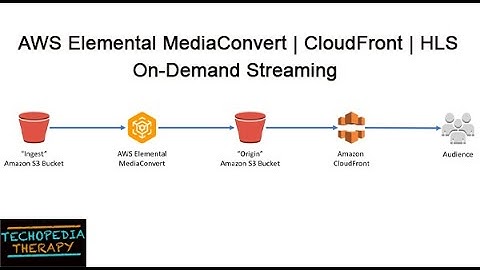 How To Serve On-Demand Streaming Videos From AWS with HLS Video with CloudFront | MediaConverter