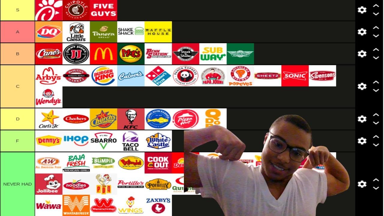 ultimate-fast-food-tier-list-youtube
