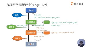 30丨缓存新鲜度的四种计算方式