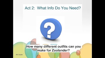 3 Act Task - Modeling Outfits - Math, Grade 4, Unit 9, Video 2