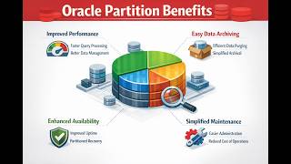 Understanding Oracle Table Partition with example.