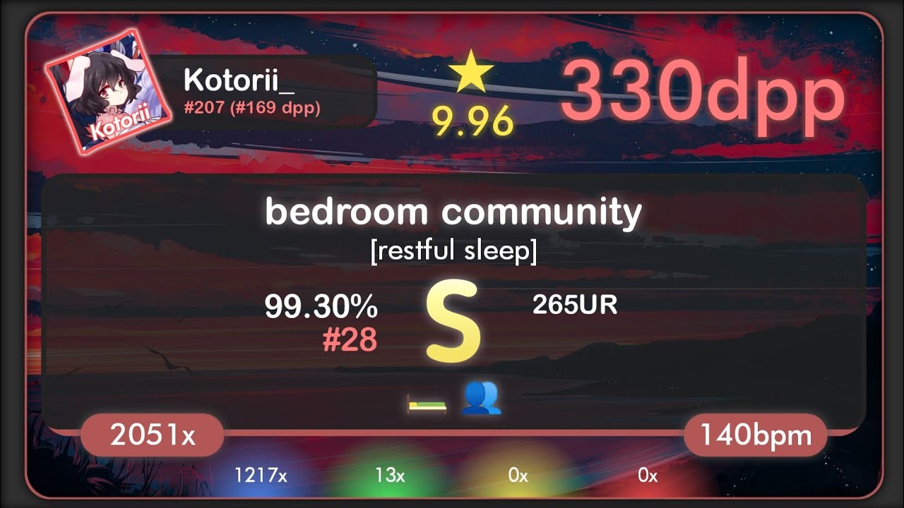 Kotorii_🇵🇭 glass beach bedroom community [restful sleep] 99.30 {28 1142pp FC} osu!droid