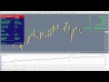 How to trade Safe with Martingale Strategy - 250% ROI ...