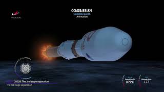 Пуск и полет ракеты-носителя  «Союз-2.1б» с 34 космическими аппаратами OneWeb: полная версия