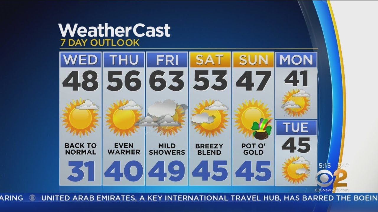 New York Weather SpringLike Stretch Continues YouTube