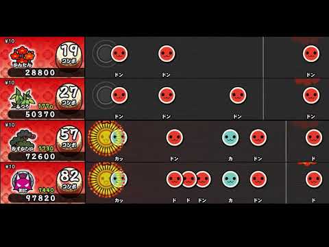 【太鼓の達人 NS RPG】チルドレンレコード【全難易度同時再生】