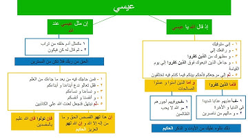 تسهيل حفظ الربع الرابع سورة آل عمران