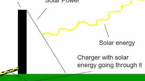 Flash animation Sci-tech Project