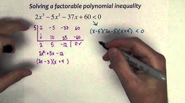 Solving Polynomial Inequalities