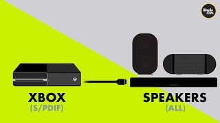 How to Connect Speakers to Xbox (Optical)