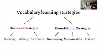 Vocabulary learning strategies