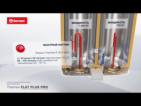 Водонагреватель Thermex IF Pro Wi-Fi