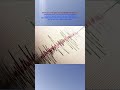 BALIKESİR SINDIRGIDA DEPREM      Dünyadan ve Türkiyeden güncel haberler