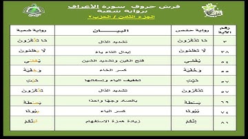 القرآن الكريم برواية شعبة عن عاصم 16