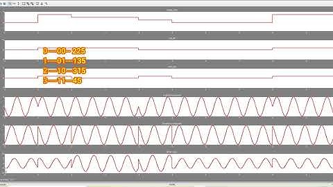 Quadrature Phase SHift Keying QPSK |Software Exp 4B | VTU | 6th SEM | ECE