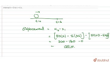 An object moves along x-axis such that its position varies with