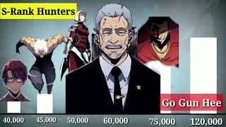 Solo Leveling Power Levels Top 10 Strongest Hunter