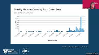 Measles in the Healthcare Setting | An Infection Prevention and Control Refresher