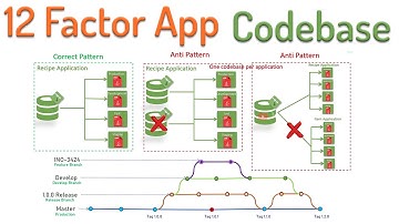 Codebase | 12-factor Application Microservices best practice