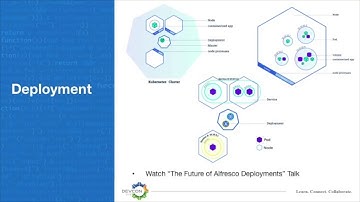 Alfresco DevCon 2018 Digital Business Platform Extensions