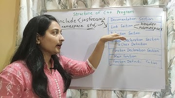 Structure of C++ Program