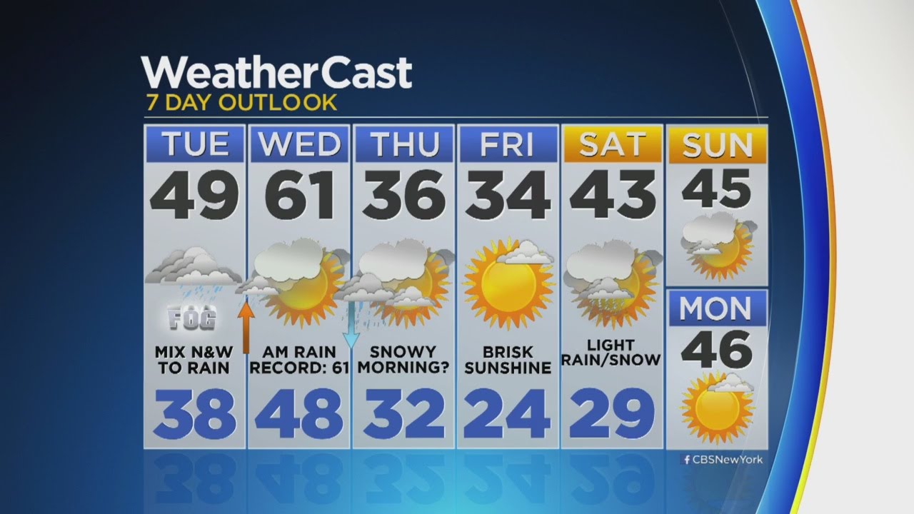 Wacky Weather On The Way For TriState Area YouTube