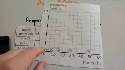 Drawing Histograms - Corbettmaths